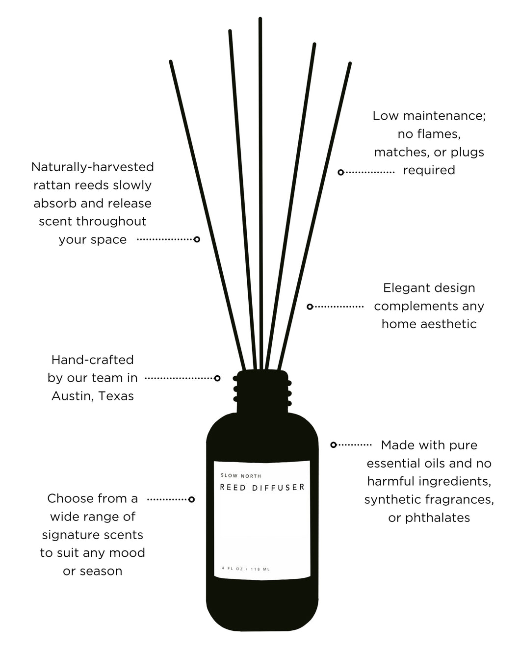 Slow North - All Natural Reed Diffuser - Lemongrass + Tangerine Scent